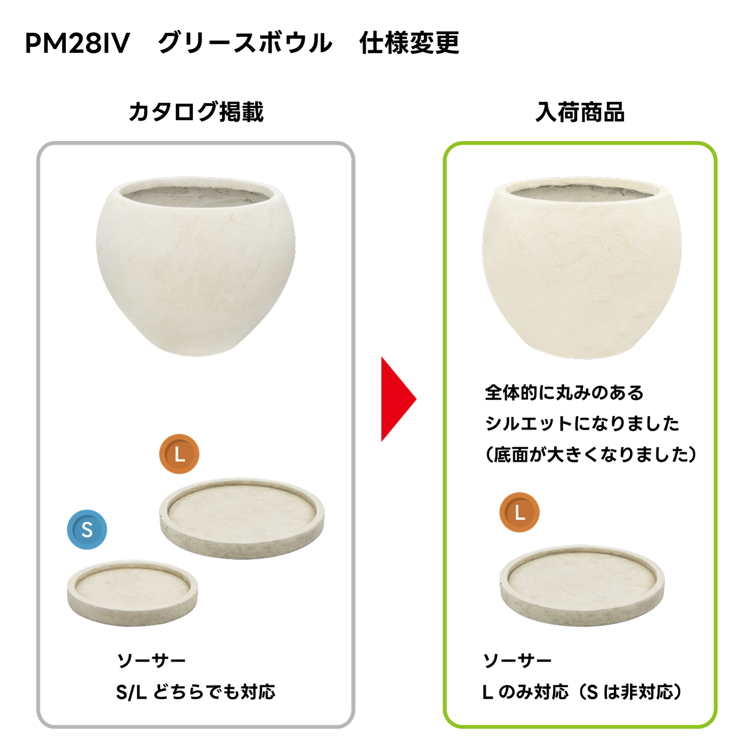 PM28IVグリースボウル 仕様変更に伴う対応ソ...